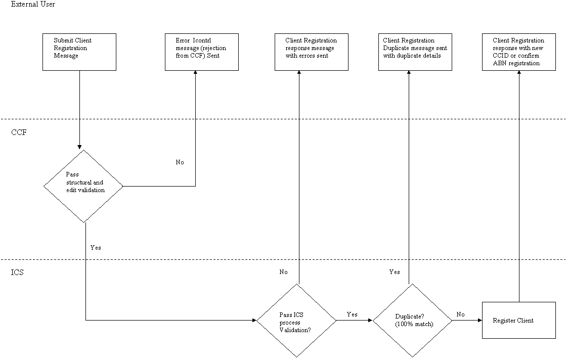 clreg_flow_diagram.gif