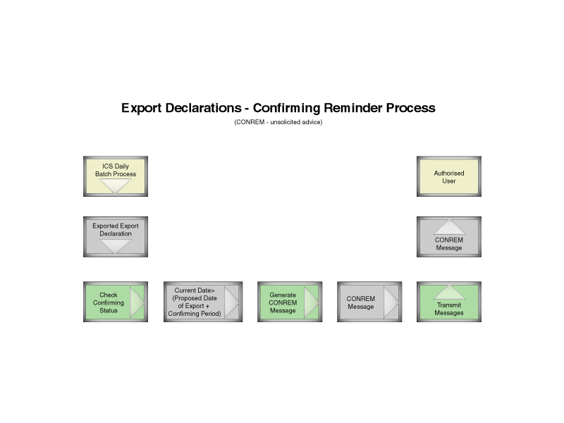 conrem_flow_diagram.gif