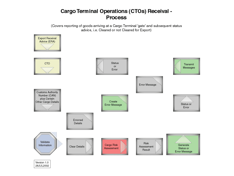 ctorec_flow_diagram.gif