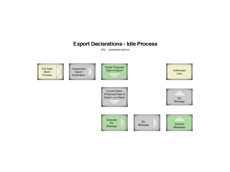 idl_flow_diagram.gif