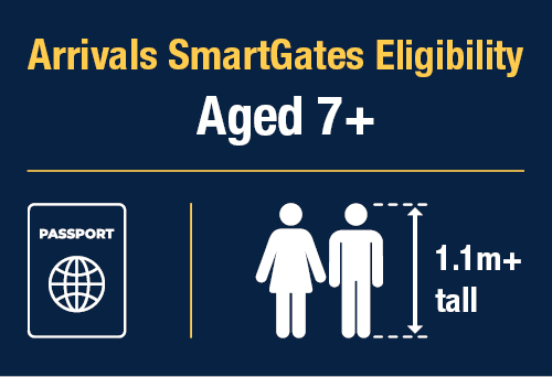 A diagram showing the trial eligibility of Smartgates.